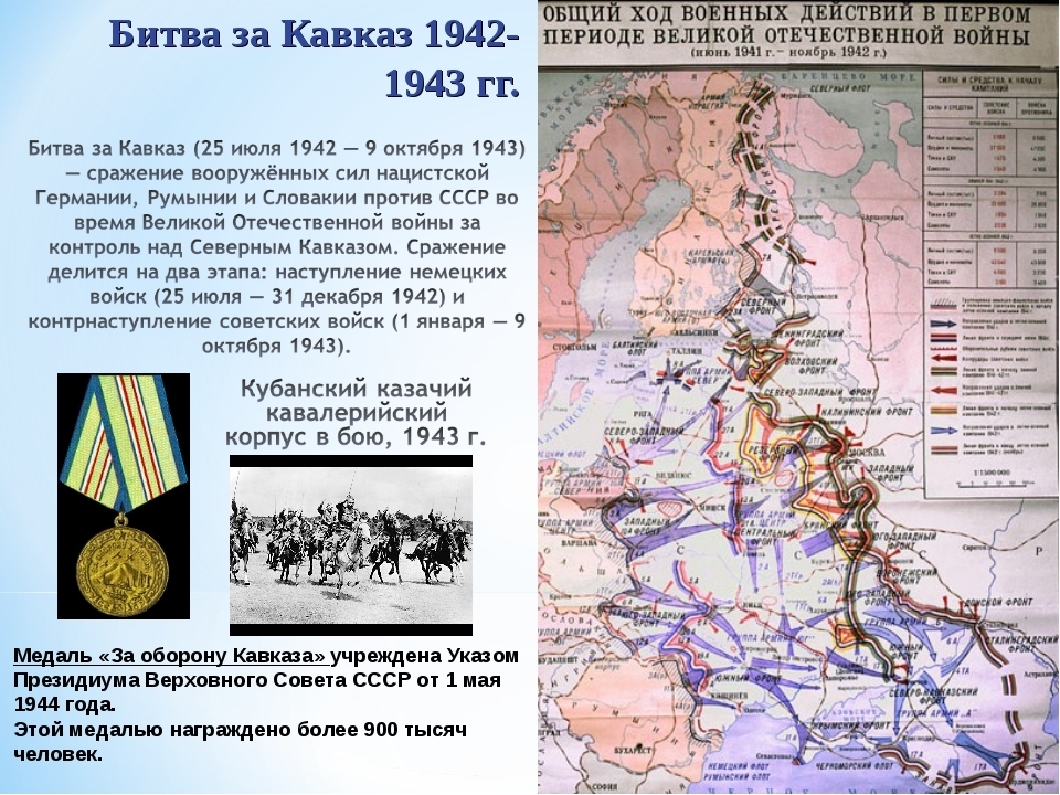 Презентация 1943 год в великой отечественной войне